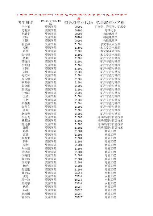 中国矿业大学2014年推荐免试攻读硕士学位研究生拟录取名单公示