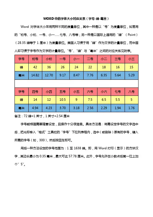 Word中字体大小对应关系2019