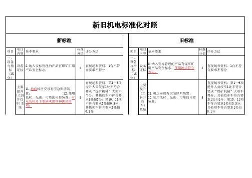 机电安全质量标准化新旧版本对比区别