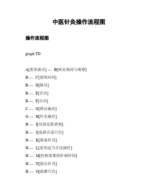 中医针灸操作流程图