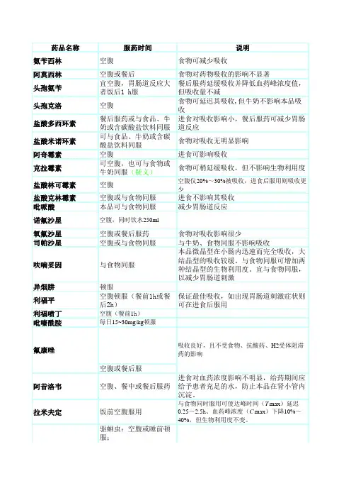 常用口服药物的服药时间及说明