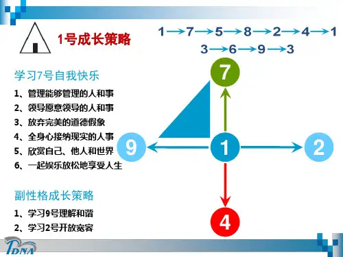 九型人格培训课件 (3)