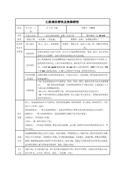 乙炔理化特性及危险特性