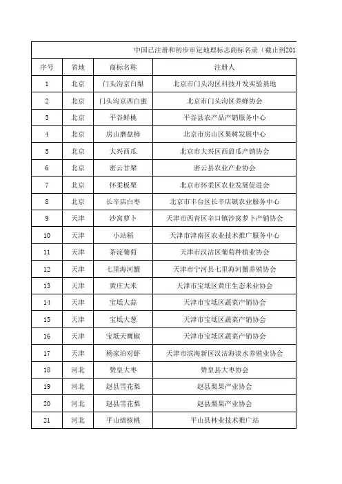 中国地理标志商标名录(截止到2013.12.31)