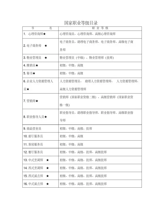 国家职业等级目录