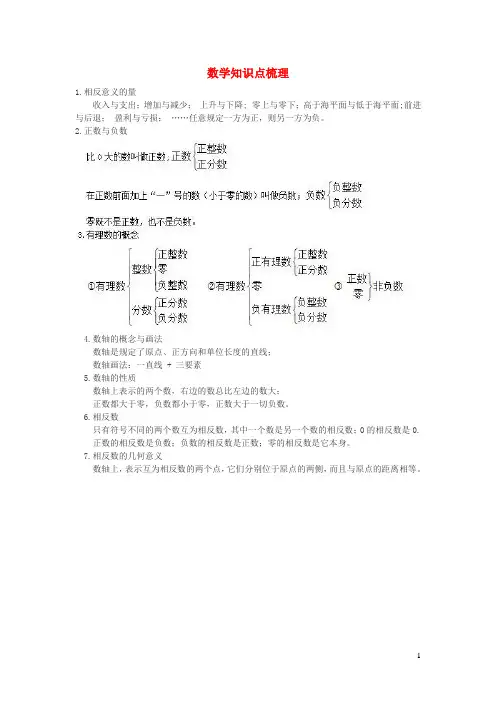 六年级数学下册 各章知识点梳理 沪教版五四制