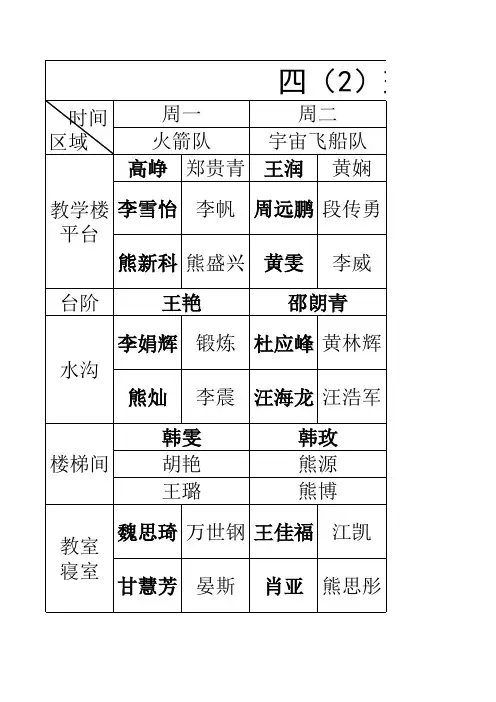 四(2)班卫生值日表