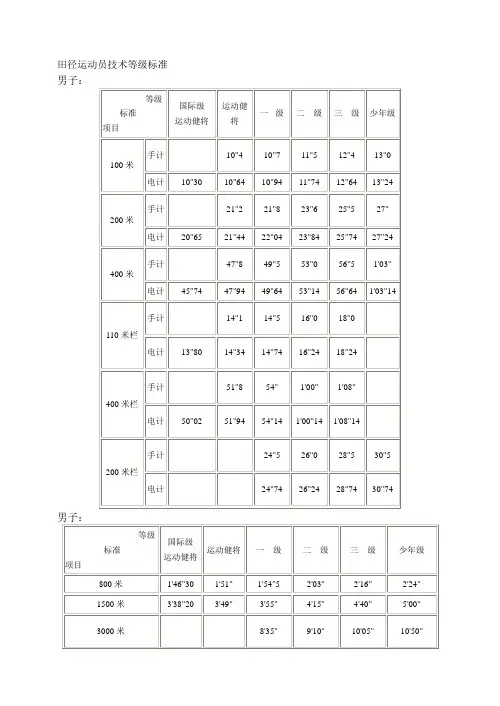 田径运动员等级标准