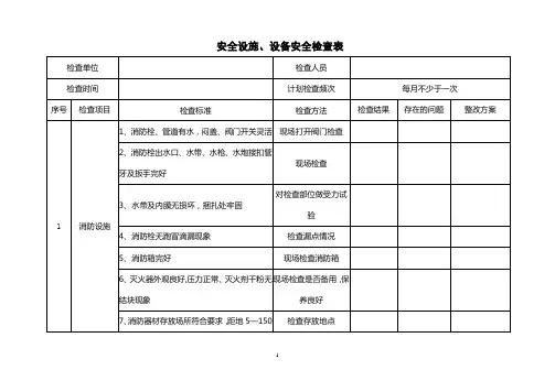安全设施设备安全检查表