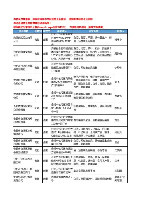 2020新版安徽省合肥白酒工商企业公司名录名单黄页大全192家
