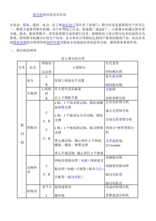 振动筛计算