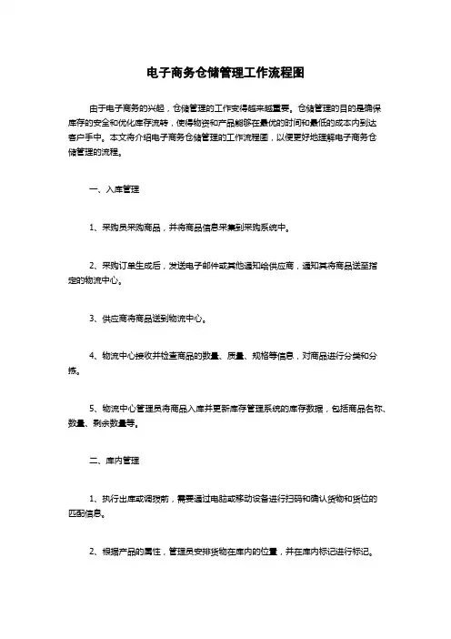电子商务仓储管理工作流程图