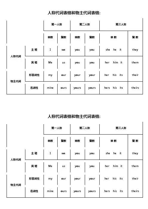 人称代词表格和物主代词表格