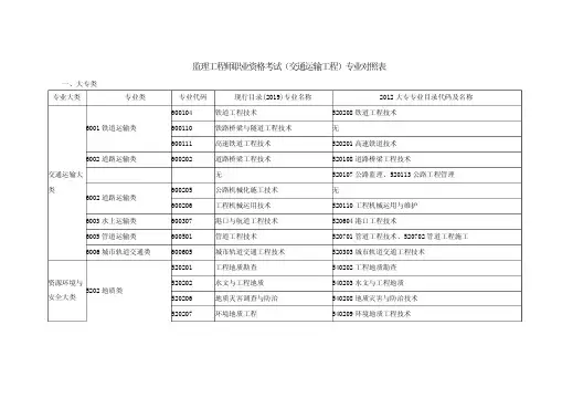 监理工程师职业资格考试(交通运输工程)专业对照表