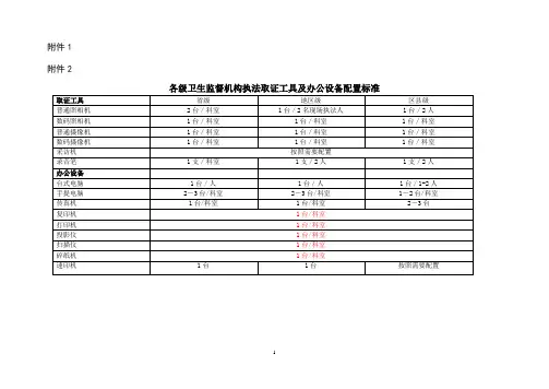 各级卫生监督机构执法取证工具及办公设备配置标准