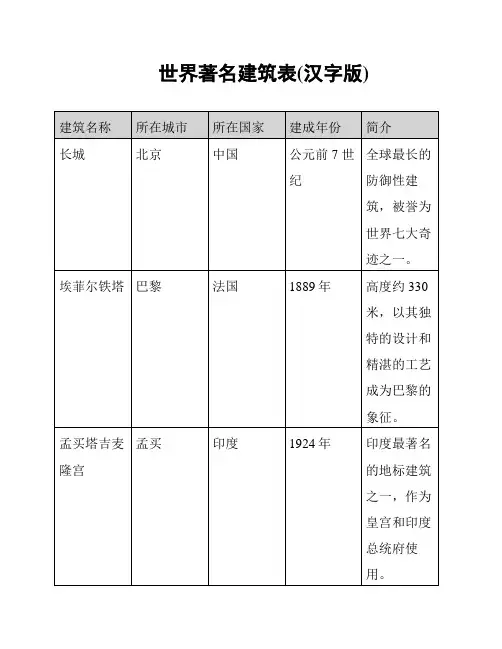 世界著名建筑表(汉字版)