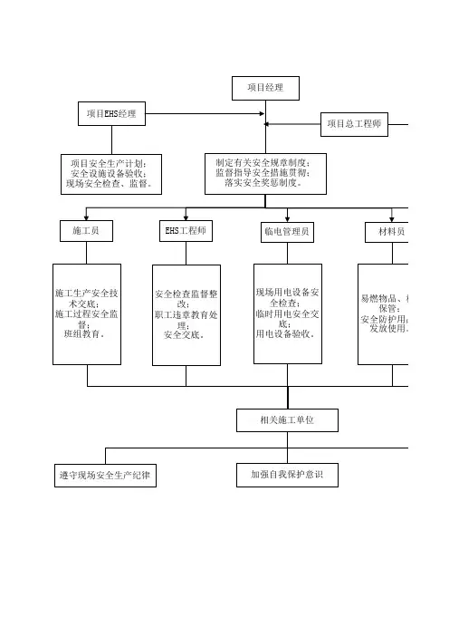 安全生产责任制流程图