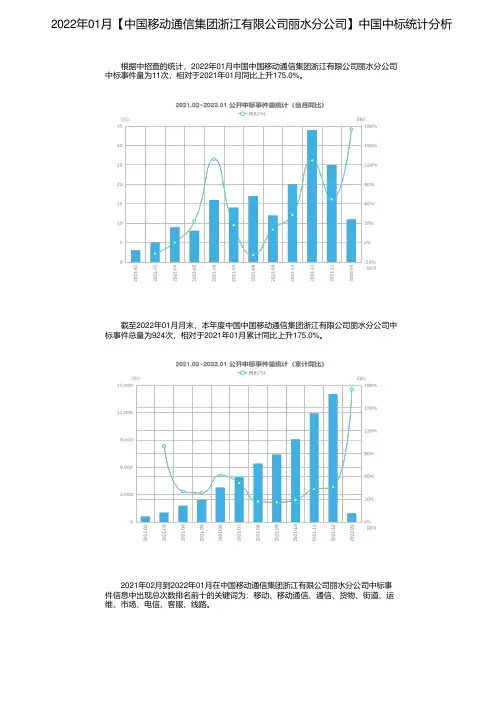 2022年01月【中国移动通信集团浙江有限公司丽水分公司】中国中标统计分析