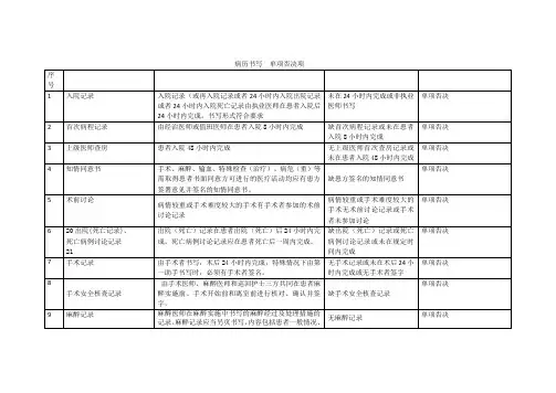 病历书写单项否决项