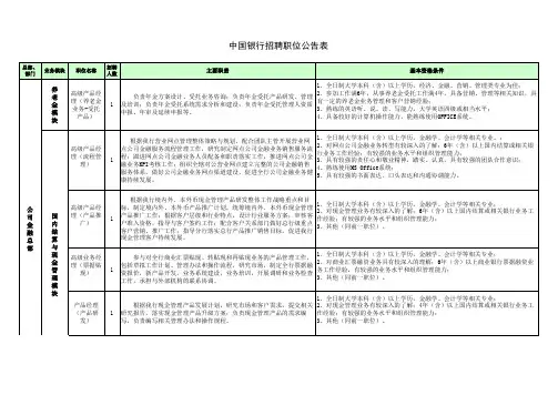 中国银行招聘职位公告表