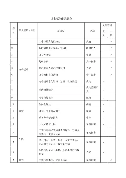危险源辨识清单