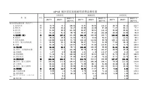 烟台市统计年鉴2019社会经济发展指标：城乡居民家庭耐用消费品拥有量
