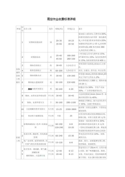 高空作业收费标准详细