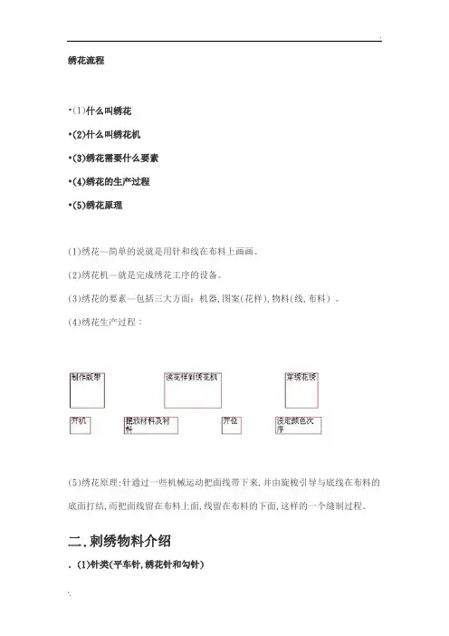 绣花分类全集
