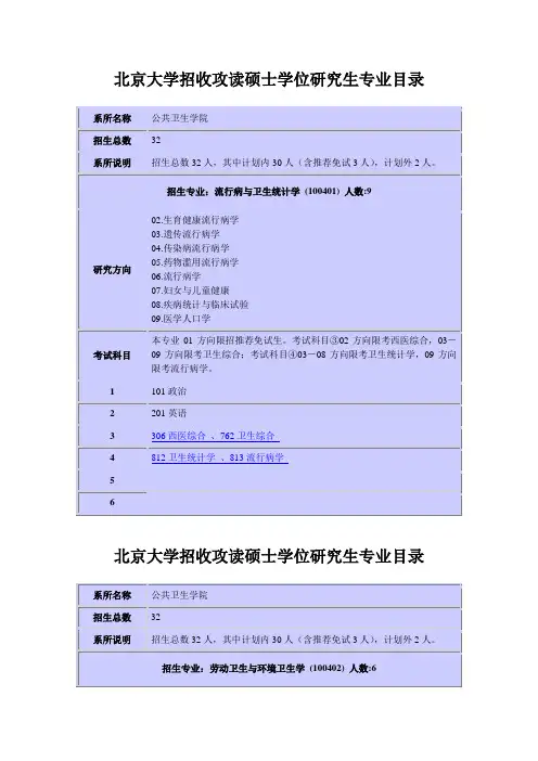北京大学招收攻读硕士学位研究生专业目录