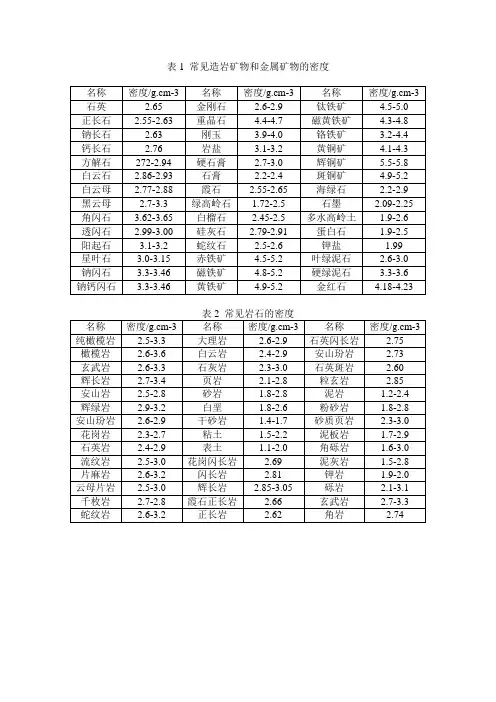 岩石物理参数表格