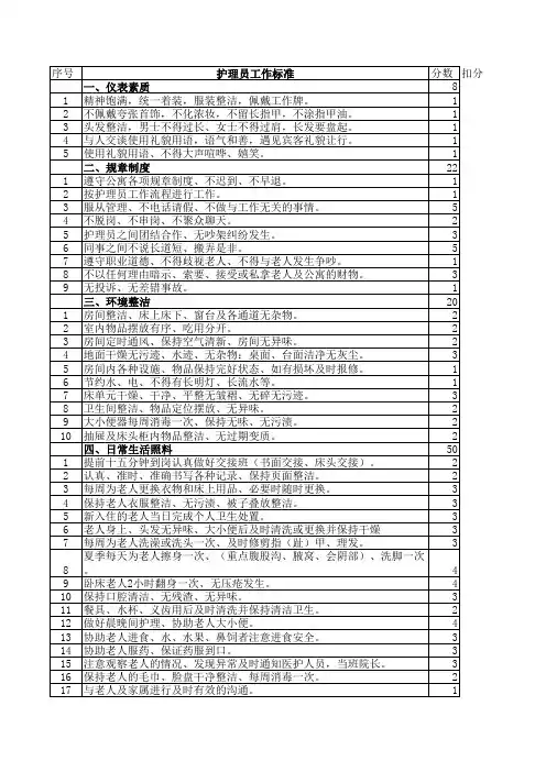 护理员工作标准