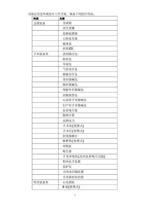 医疗应急救援物品调查表
