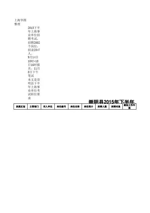 崇明县2015年下半年上海市事业单位公开招聘职位表
