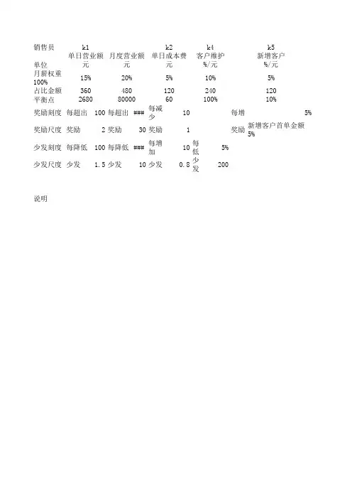 KSF薪酬绩效方案