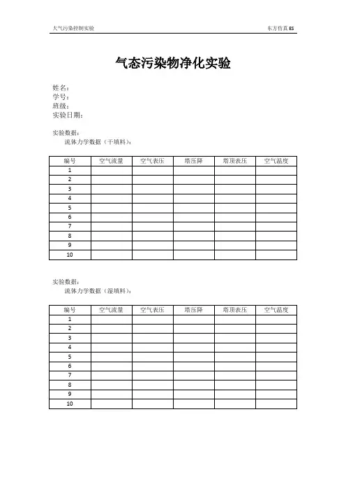 东方仿真ES-碱液吸收二氧化硫实验数据