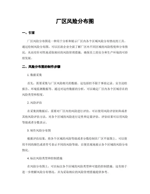 厂区风险分布图