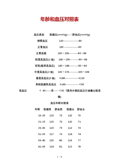 年龄和血压对照表