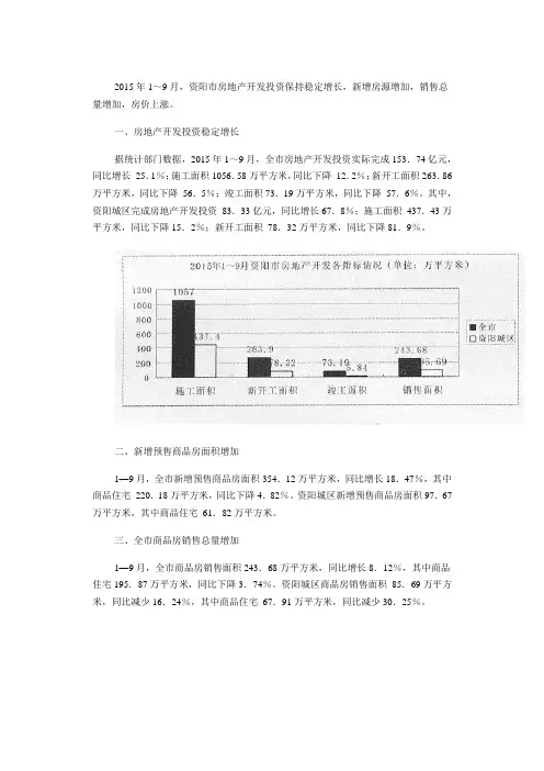 2015年1-9月资阳市房地产市场运行情况