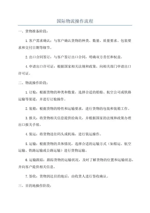 国际物流操作流程