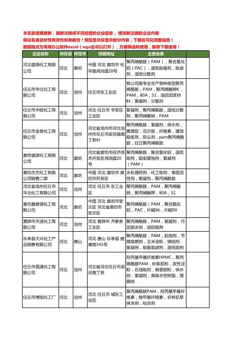 新版全国聚丙烯酰胺PAM工商企业公司商家名录名单大全21家