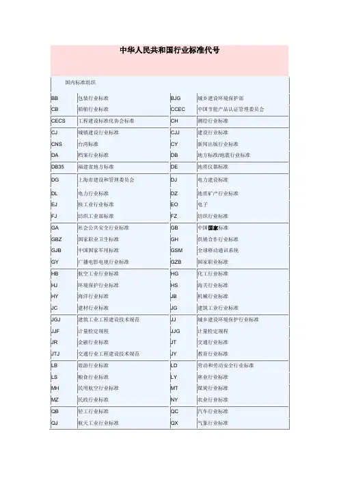 中华人民共和国行业标准代号