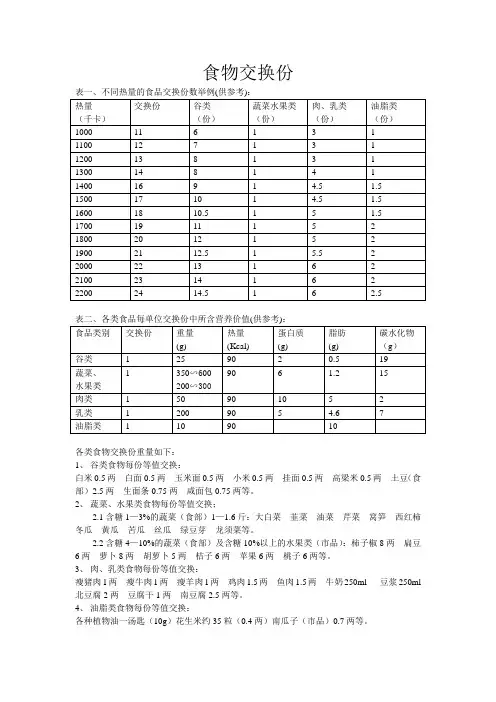 食物交换份