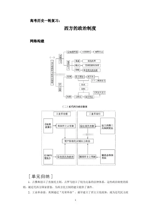 高考历史一轮复习：西方的政治制度