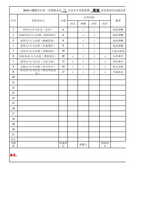 英语试卷命制双向细目表(1)