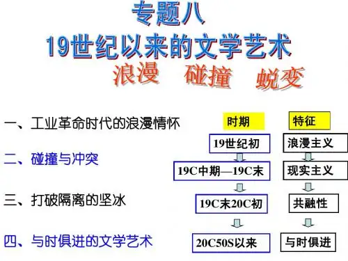 8.2碰撞与冲突