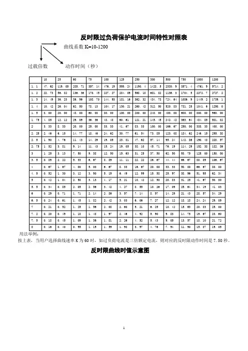 反时限过负荷保护电流时间特性对照表(精)