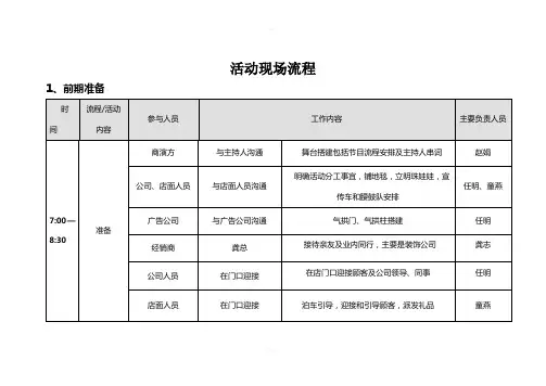 建材专卖店开业活动现场流程范本