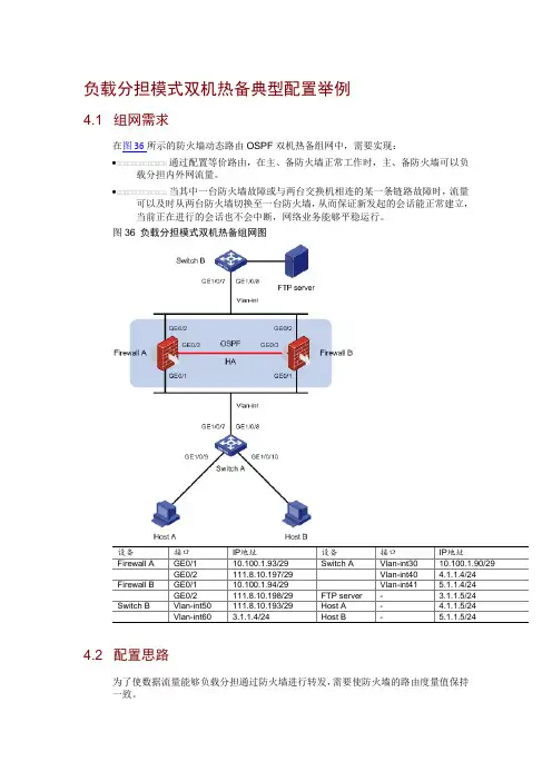 负载分担模式双机热备典型配置举例