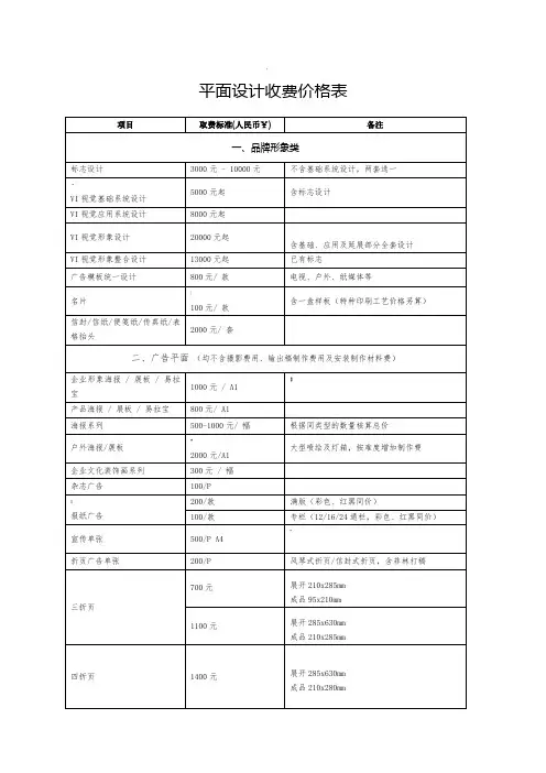 平面设计费价目表