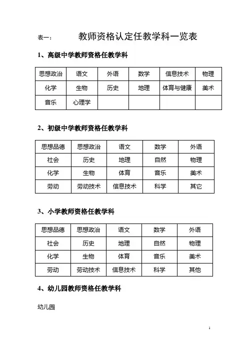 任教学科一览表及填写样表